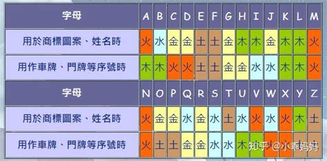 英文名字 五行|英文名字五行格局